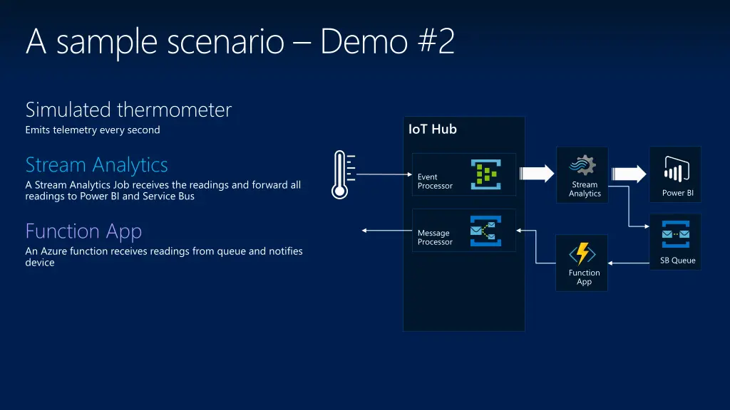 a sample scenario demo 2