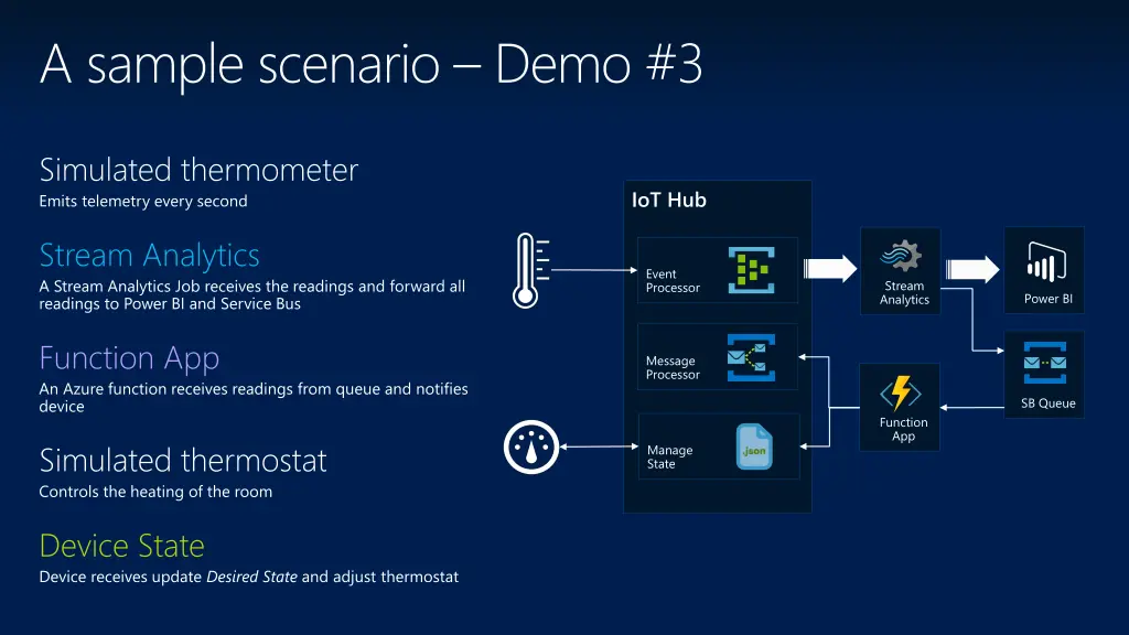 a sample scenario demo 3