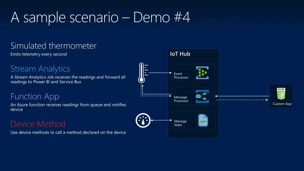 a sample scenario demo 4