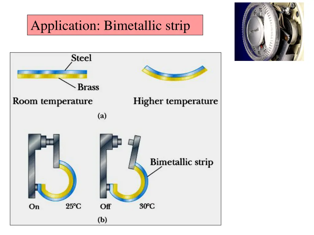 application bimetallic strip