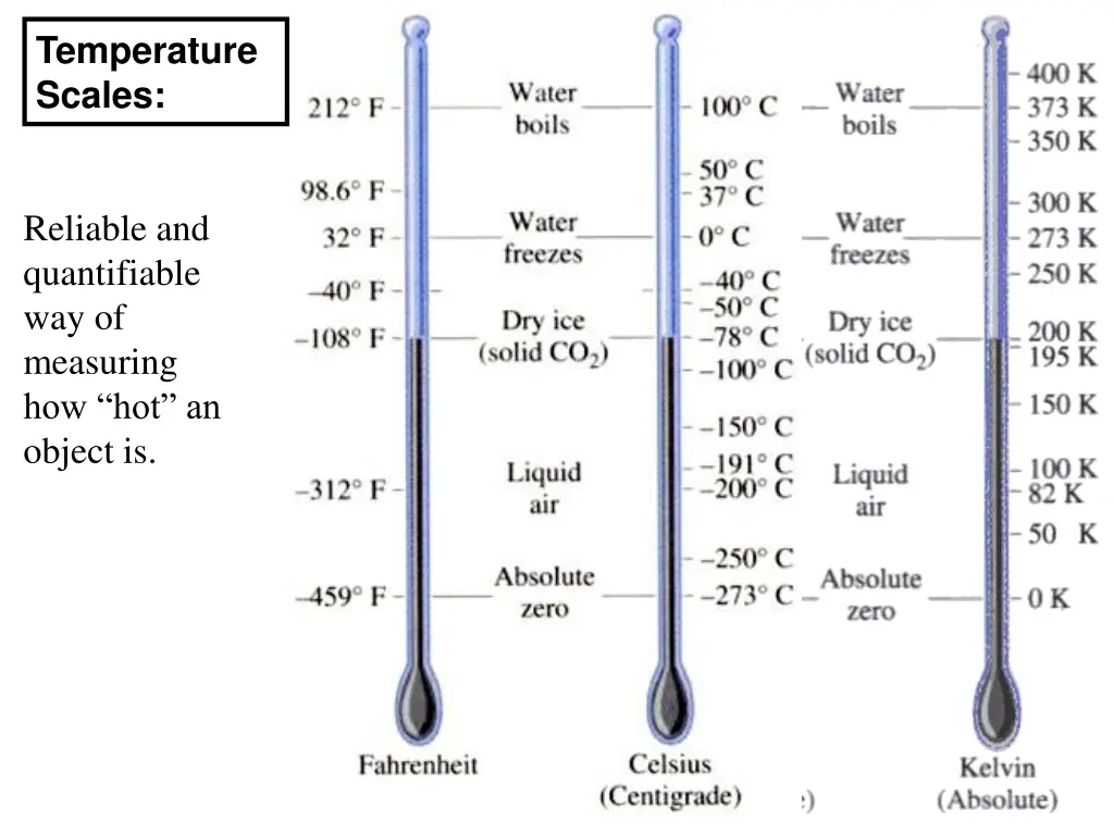 temperature scales