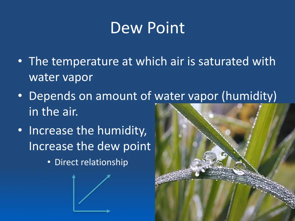 dew point