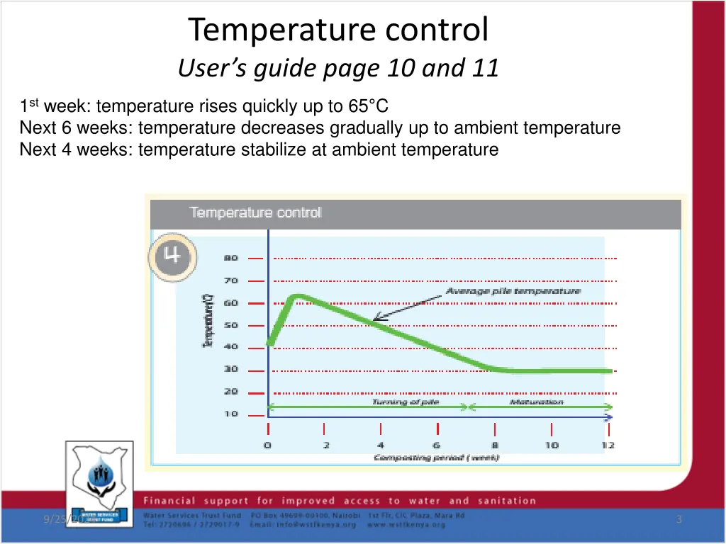 temperature control user s guide page 10 and 11