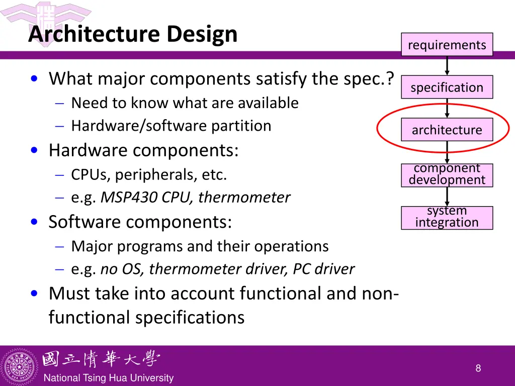 architecture design