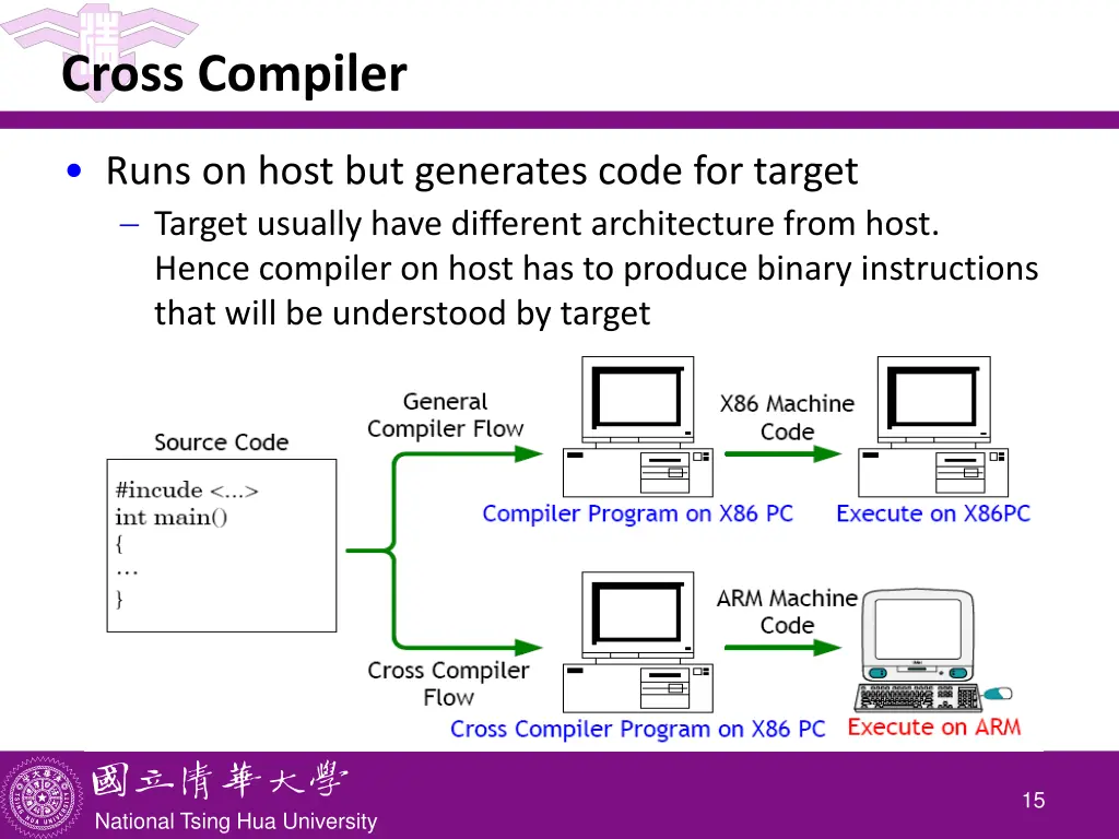 cross compiler