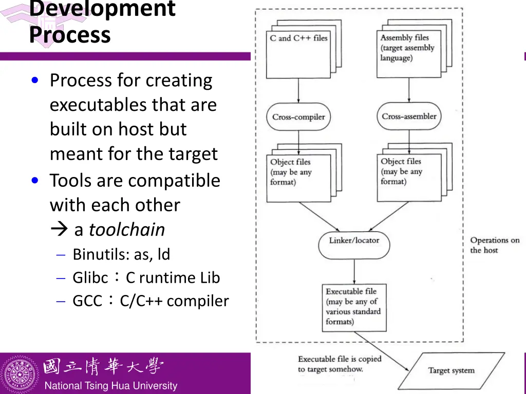 development process