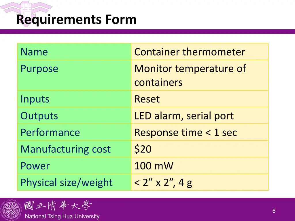 requirements form