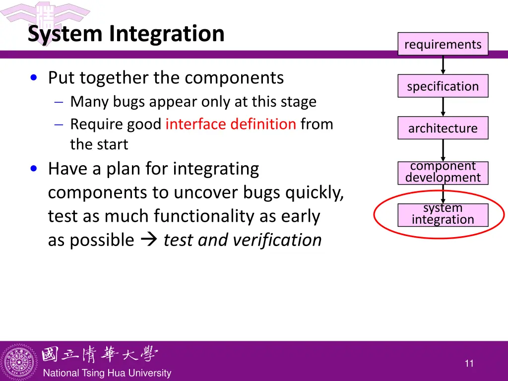 system integration