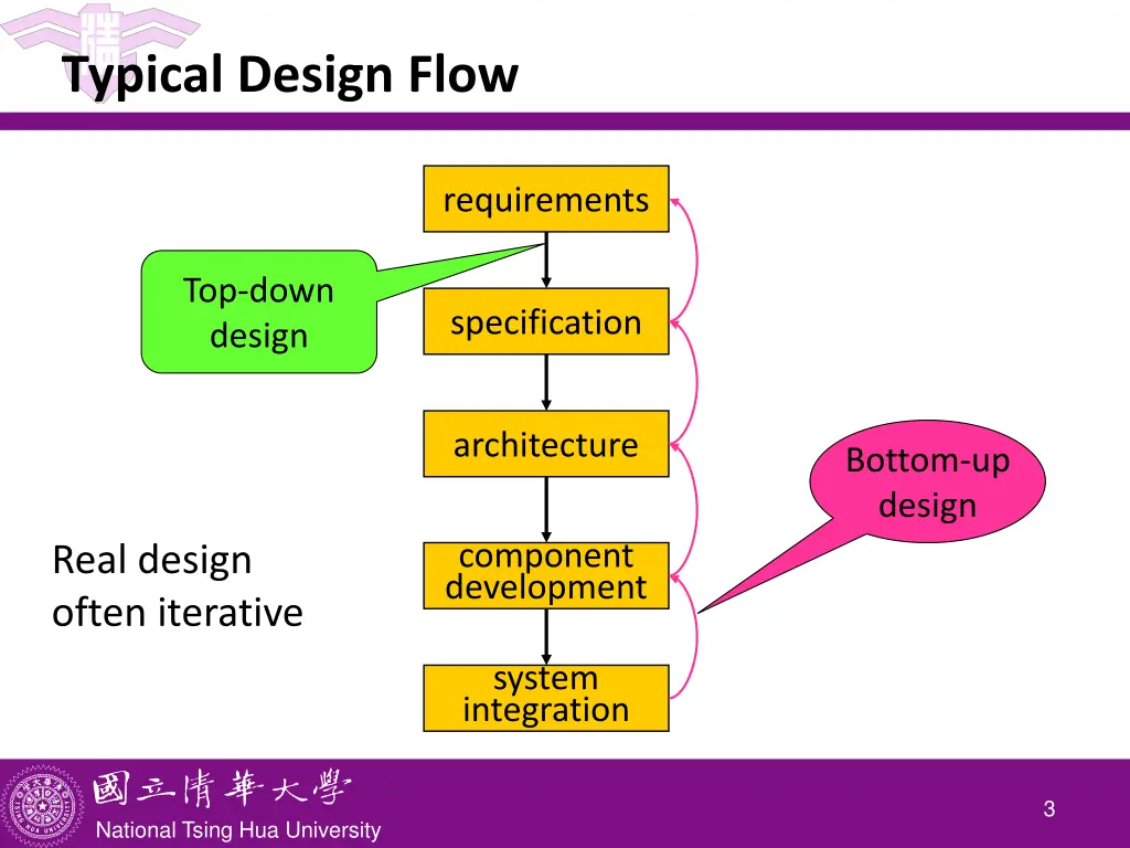 typical design flow