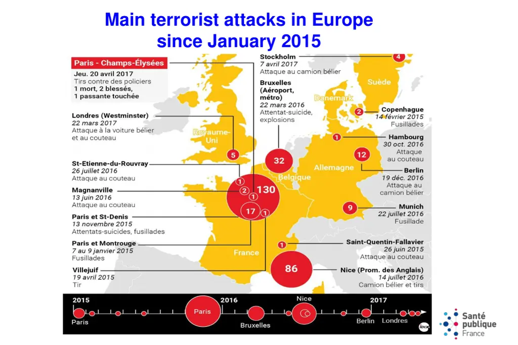 main terrorist attacks in europe since january