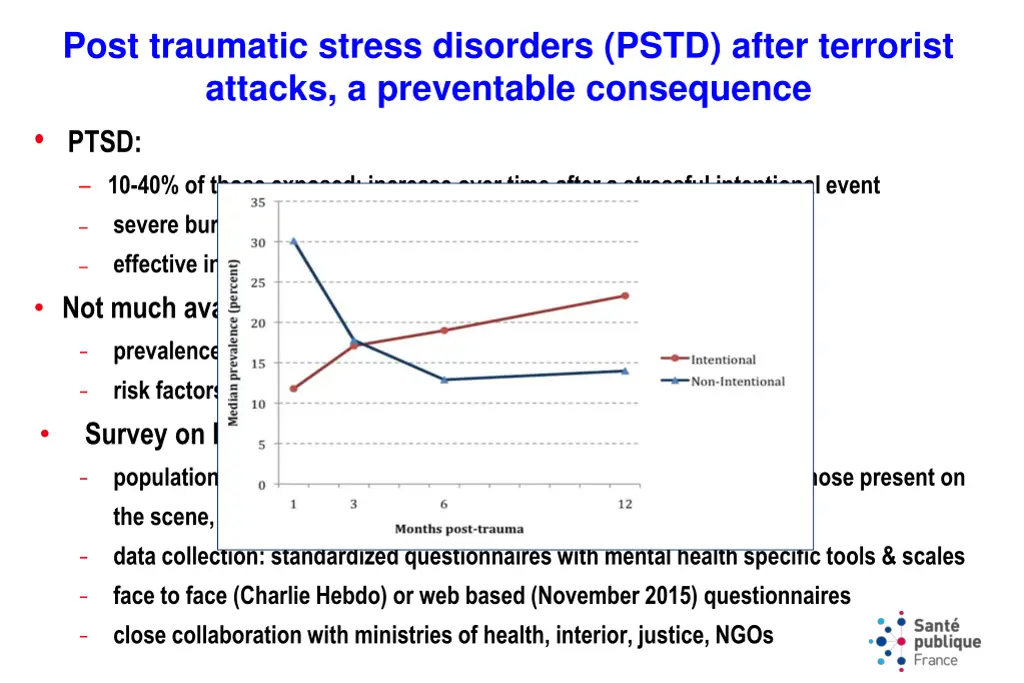 post traumatic stress disorders pstd after 1