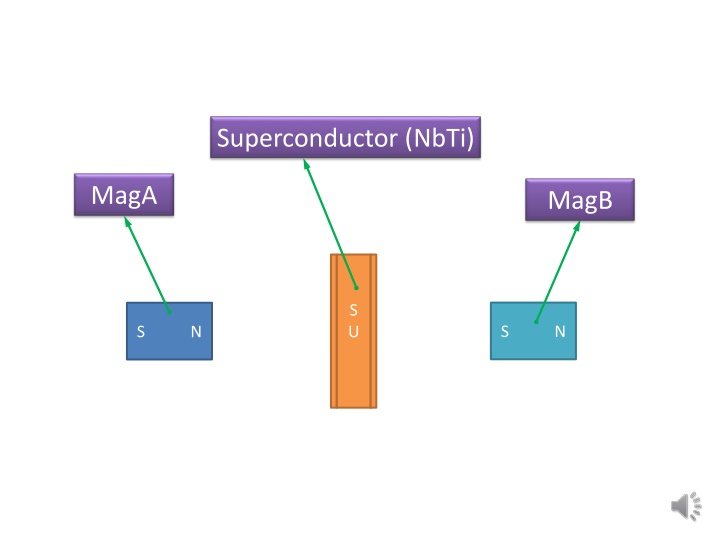 superconductor nbti