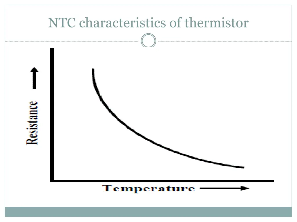 ntc characteristics of thermistor