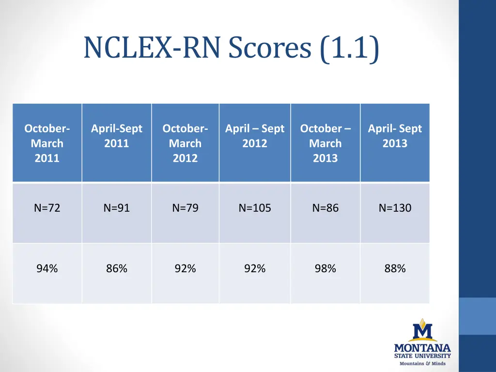 nclex rn scores 1 1