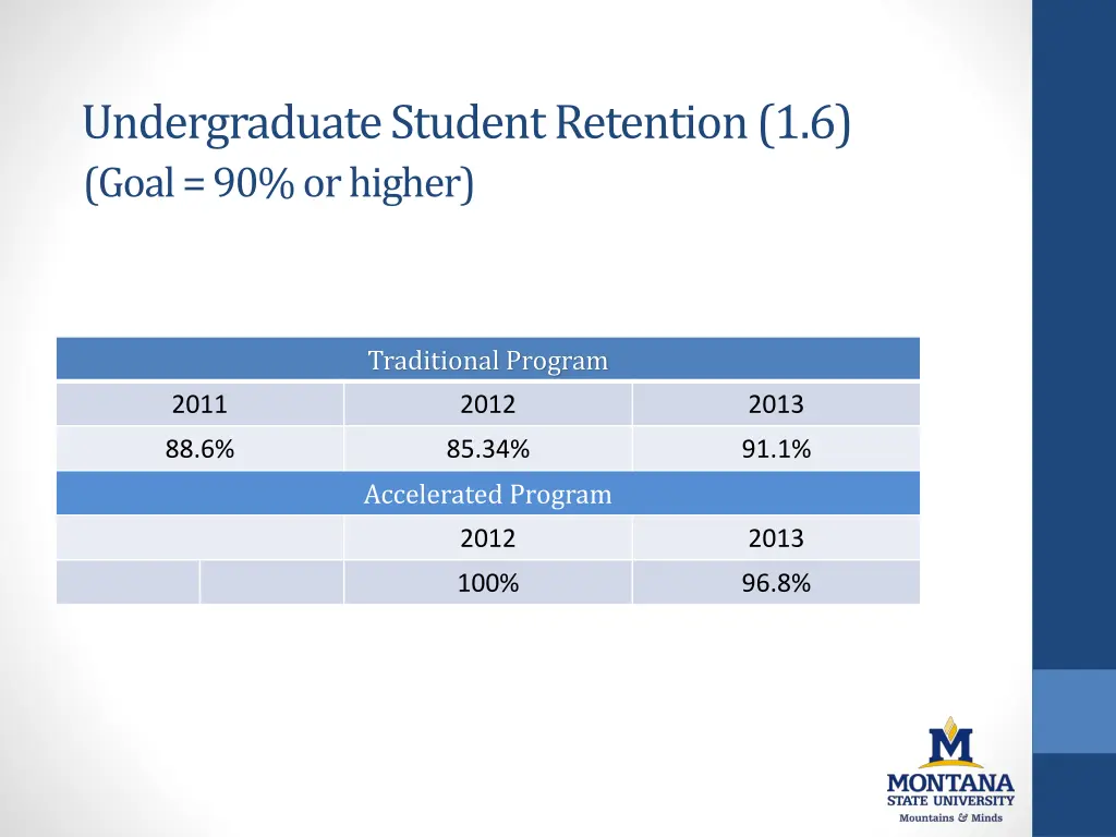 undergraduate student retention 1 6 goal