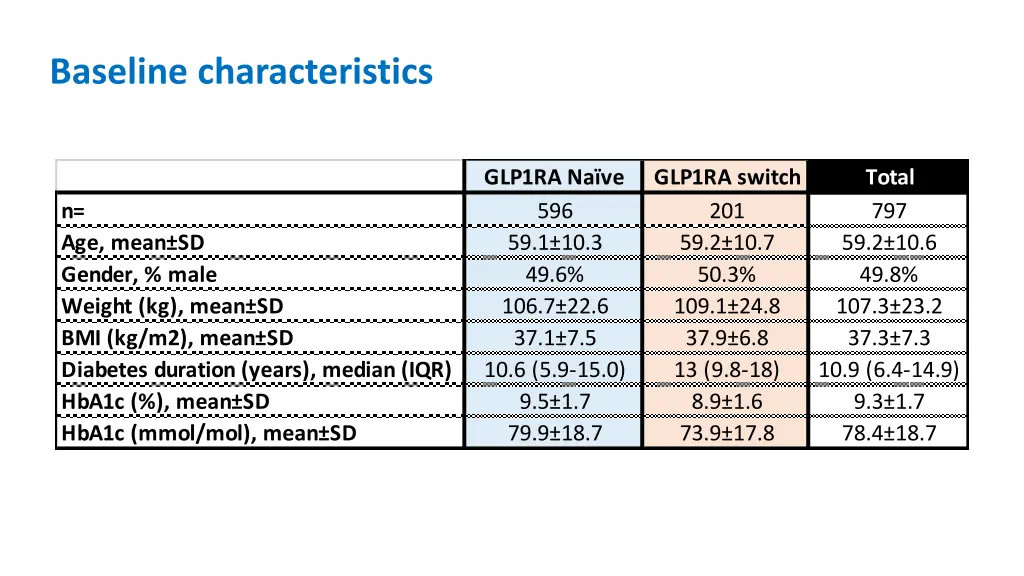 baseline characteristics