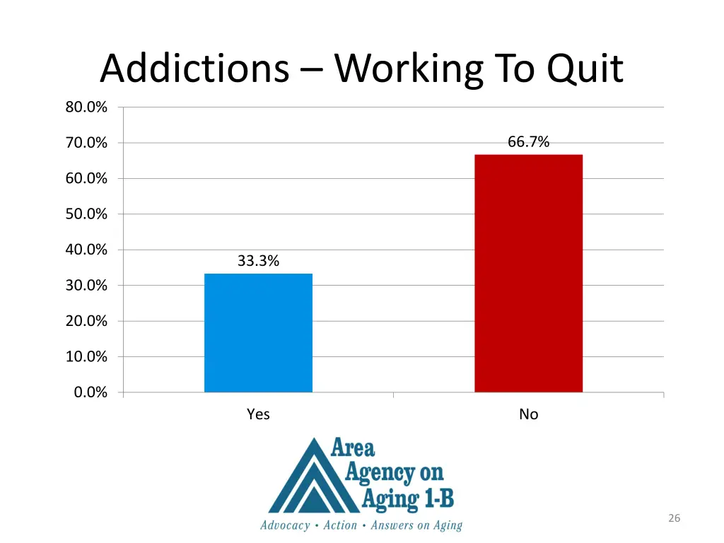 addictions working to quit 80 0