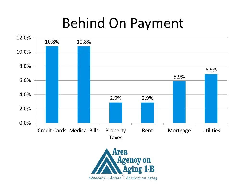 behind on payment