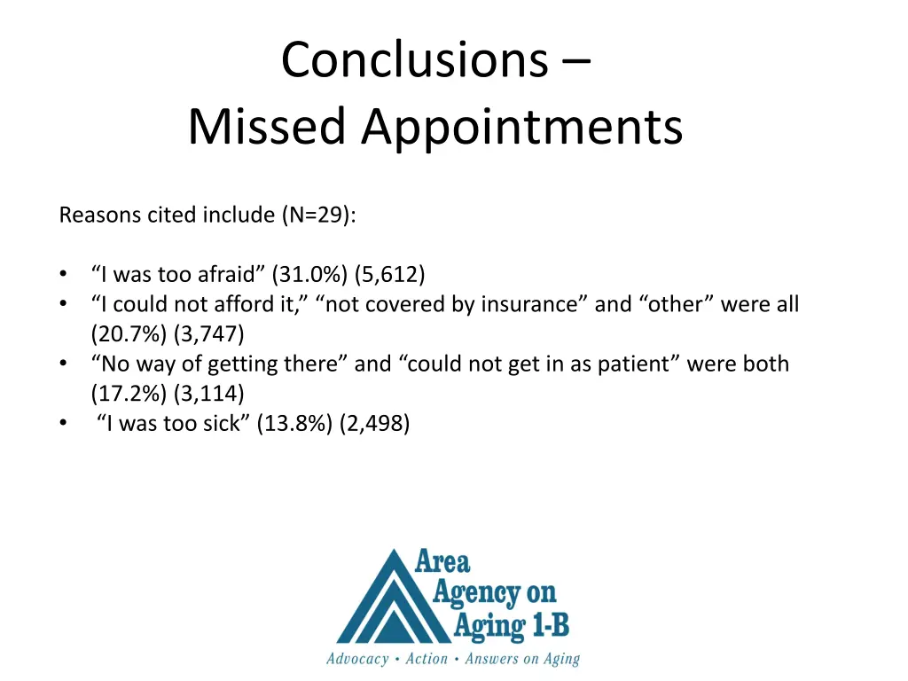 conclusions missed appointments 1