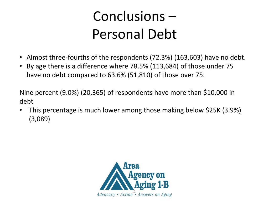 conclusions personal debt