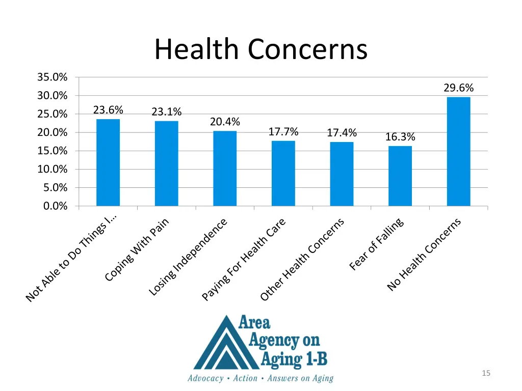 health concerns 1