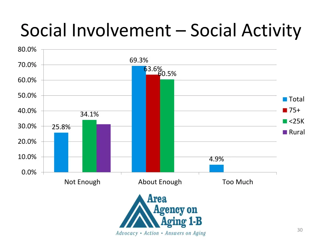 social involvement social activity