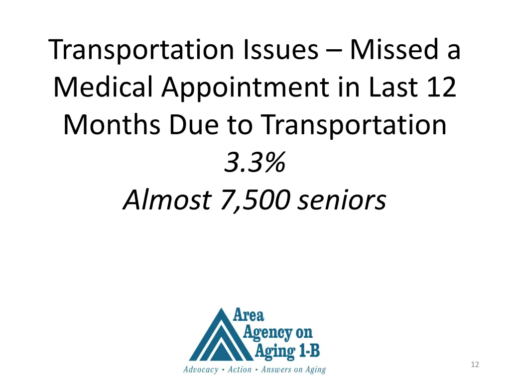 transportation issues missed a medical