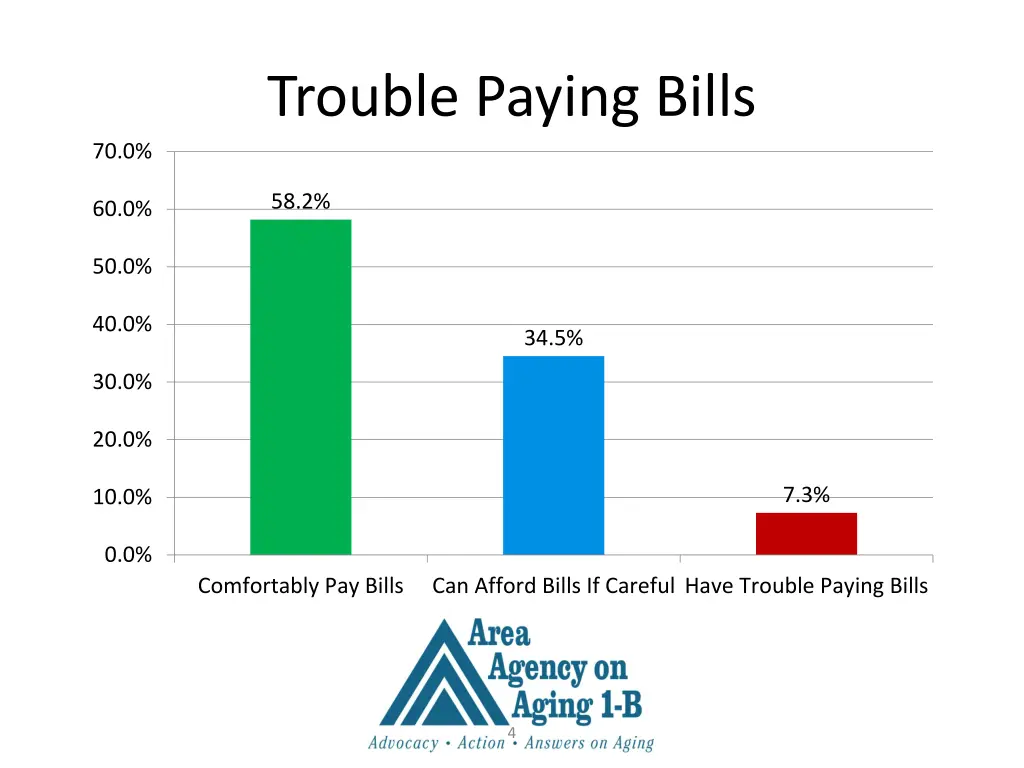 trouble paying bills