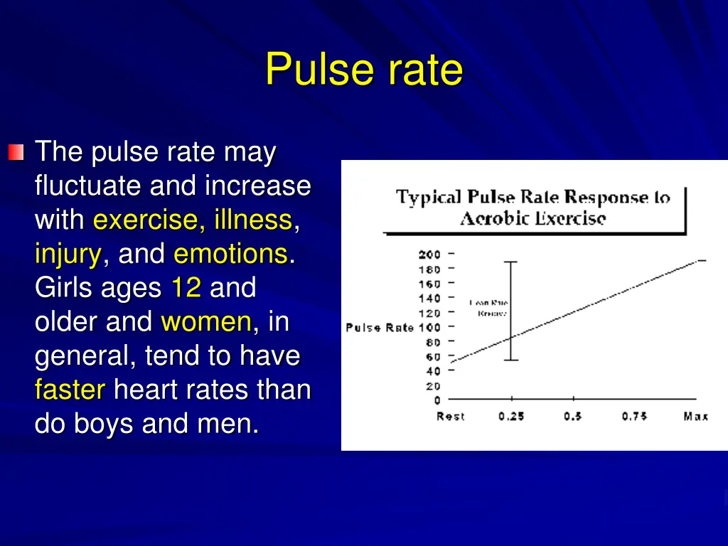 pulse rate 1