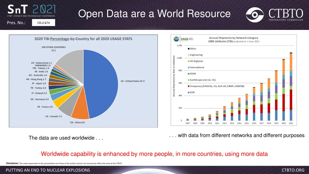 open data are a world resource