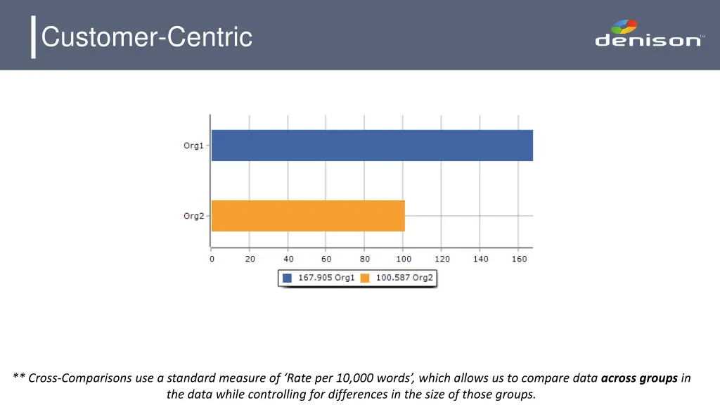 customer centric