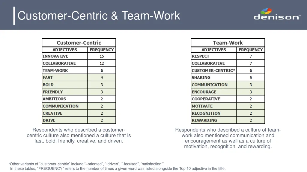 customer centric team work