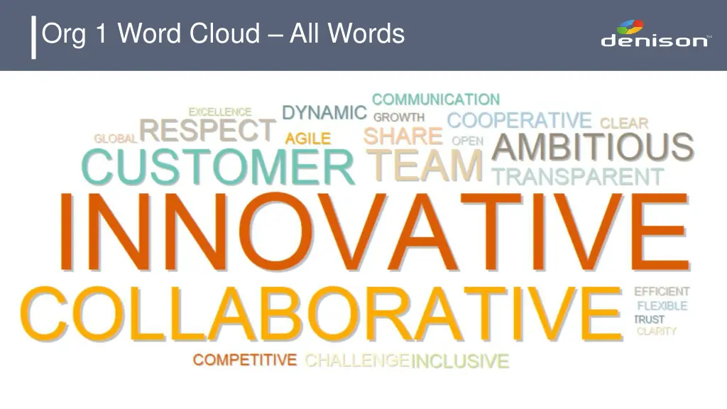 org 1 word cloud all words