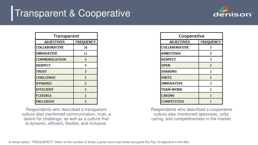 transparent cooperative