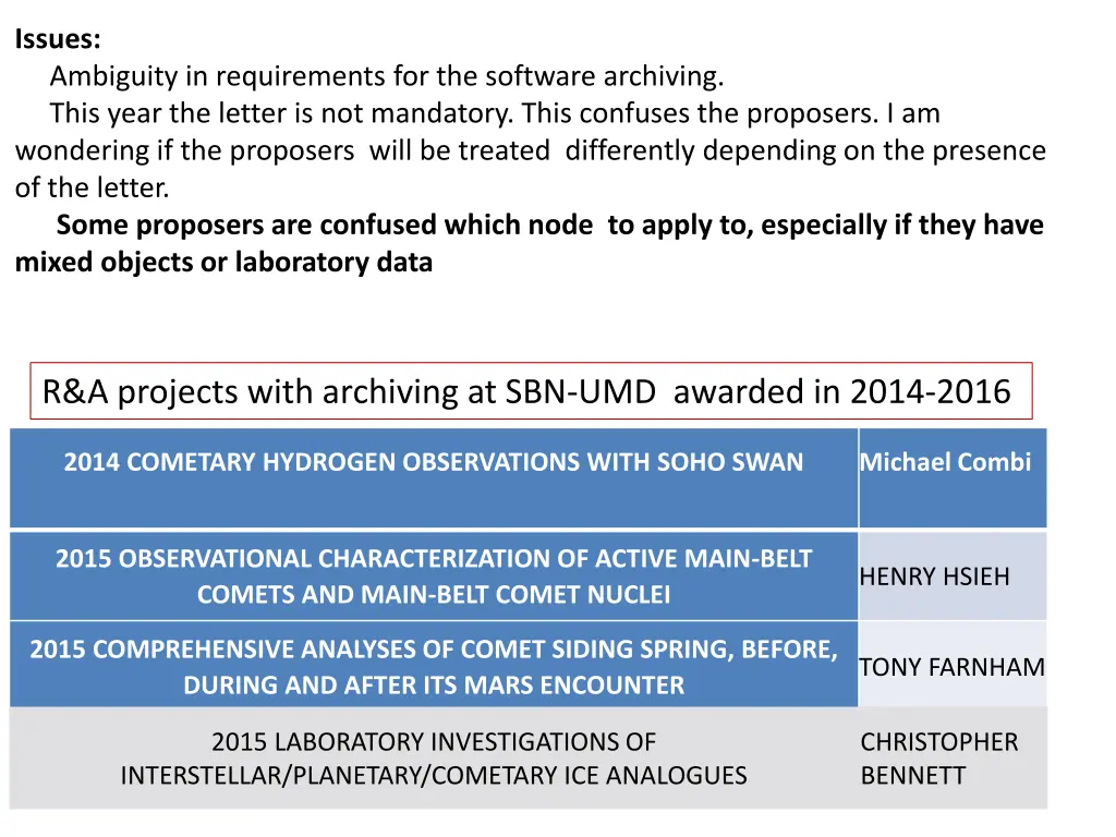 issues ambiguity in requirements for the software 2