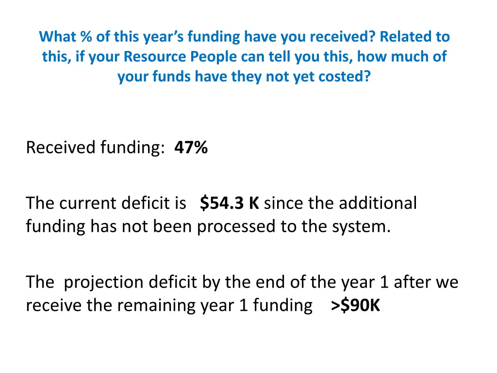 what of this year s funding have you received