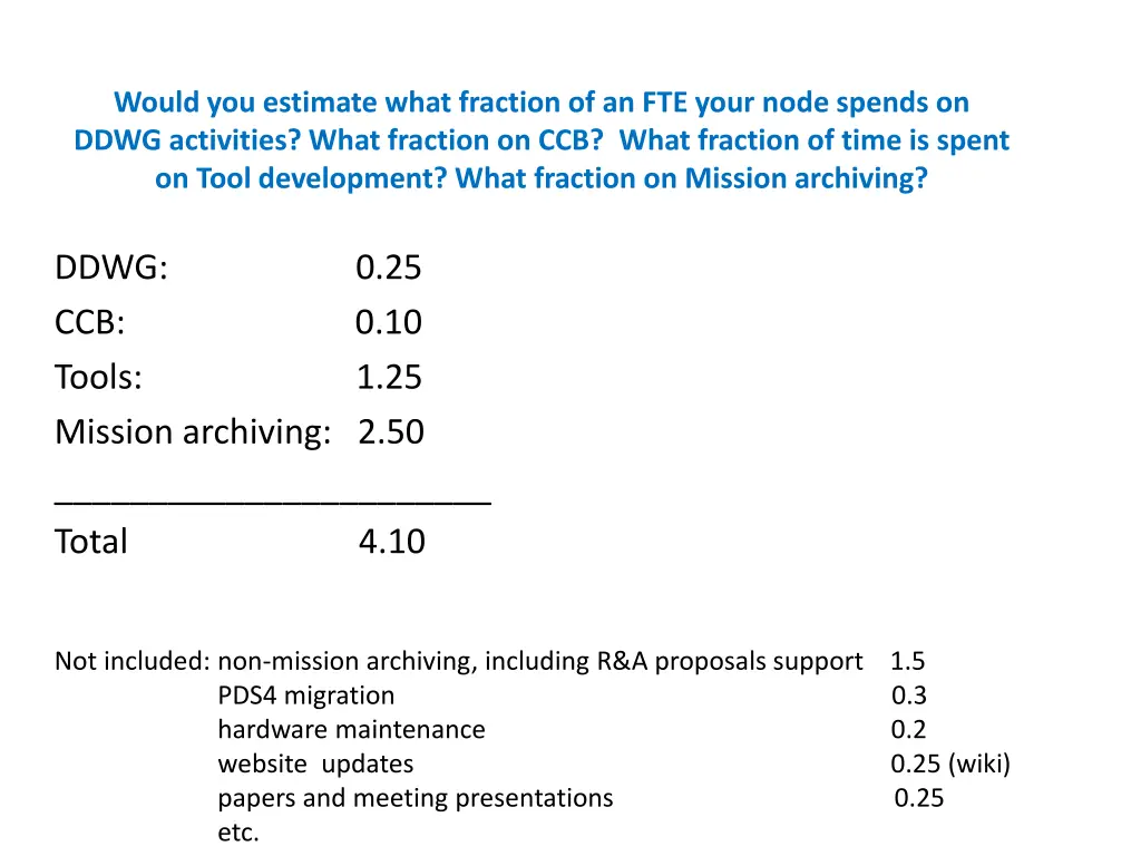 would you estimate what fraction of an fte your