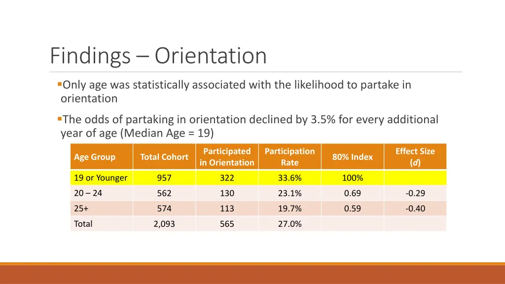 findings orientation