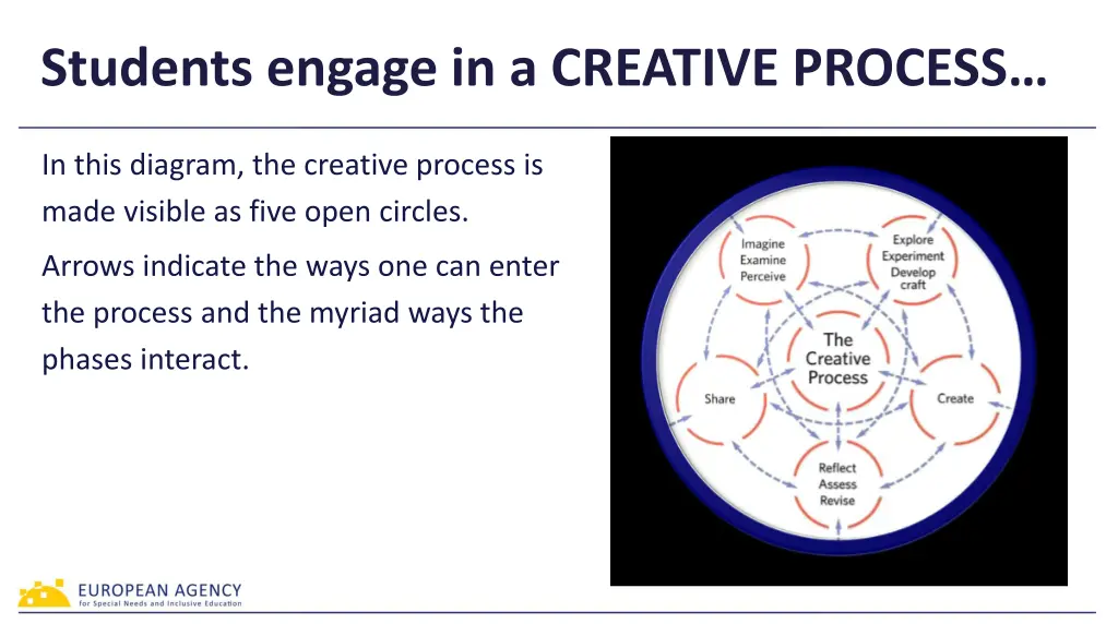 students engage in a creative process