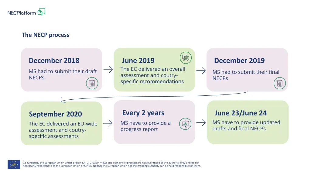 the necp process