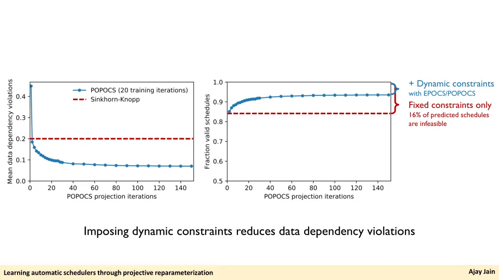 dynamic constraints with epocs popocs