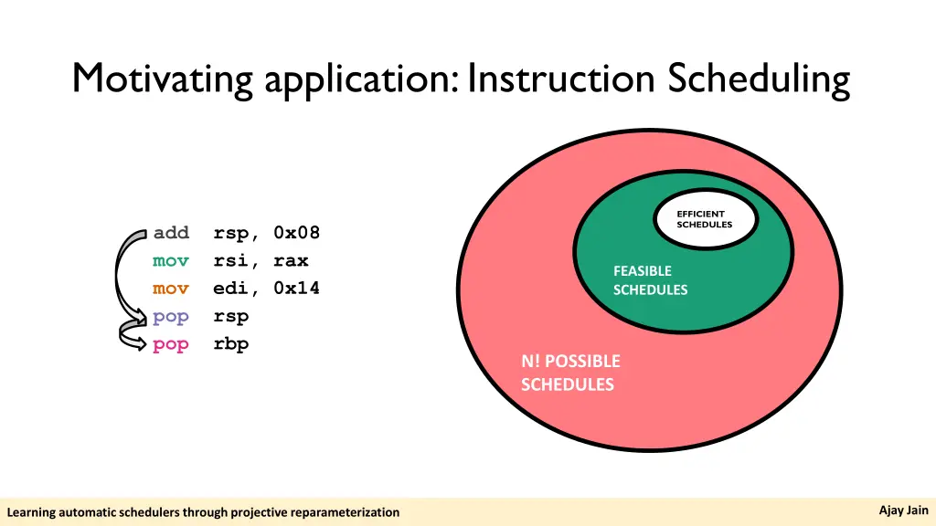 motivating application instruction scheduling