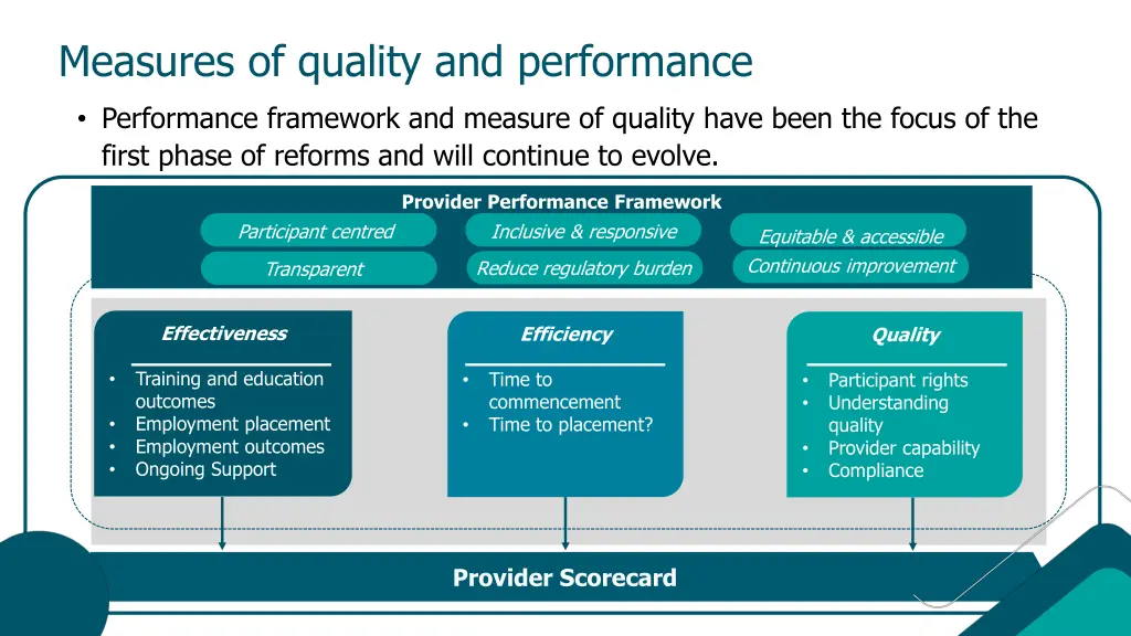 measures of quality and performance