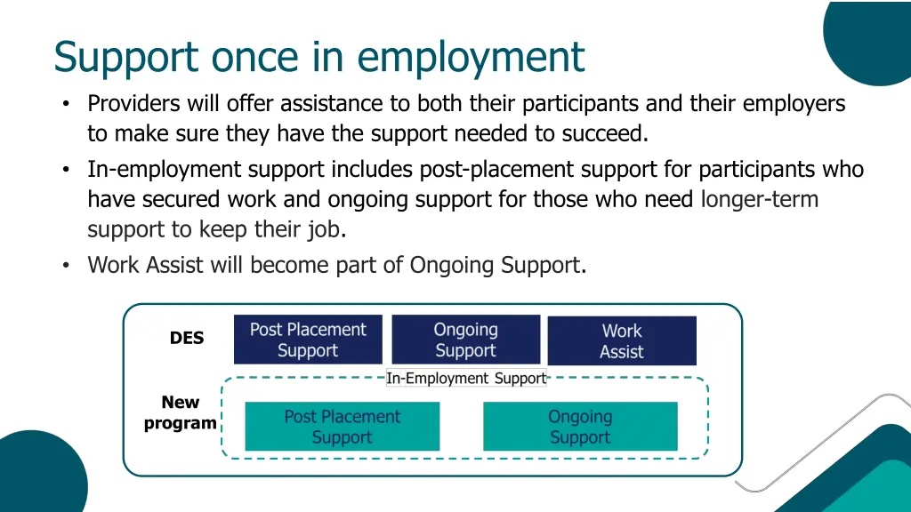 support once in employment providers will offer