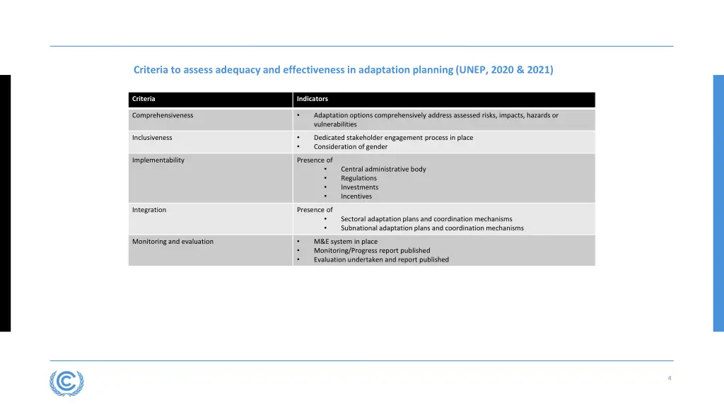 criteria to assess adequacy and effectiveness