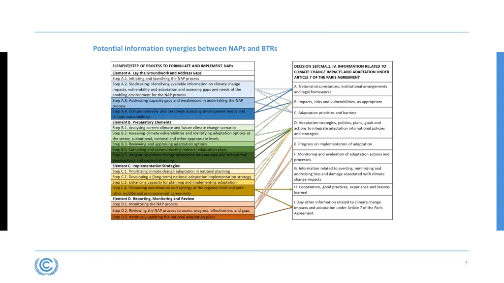 potential information synergies between naps