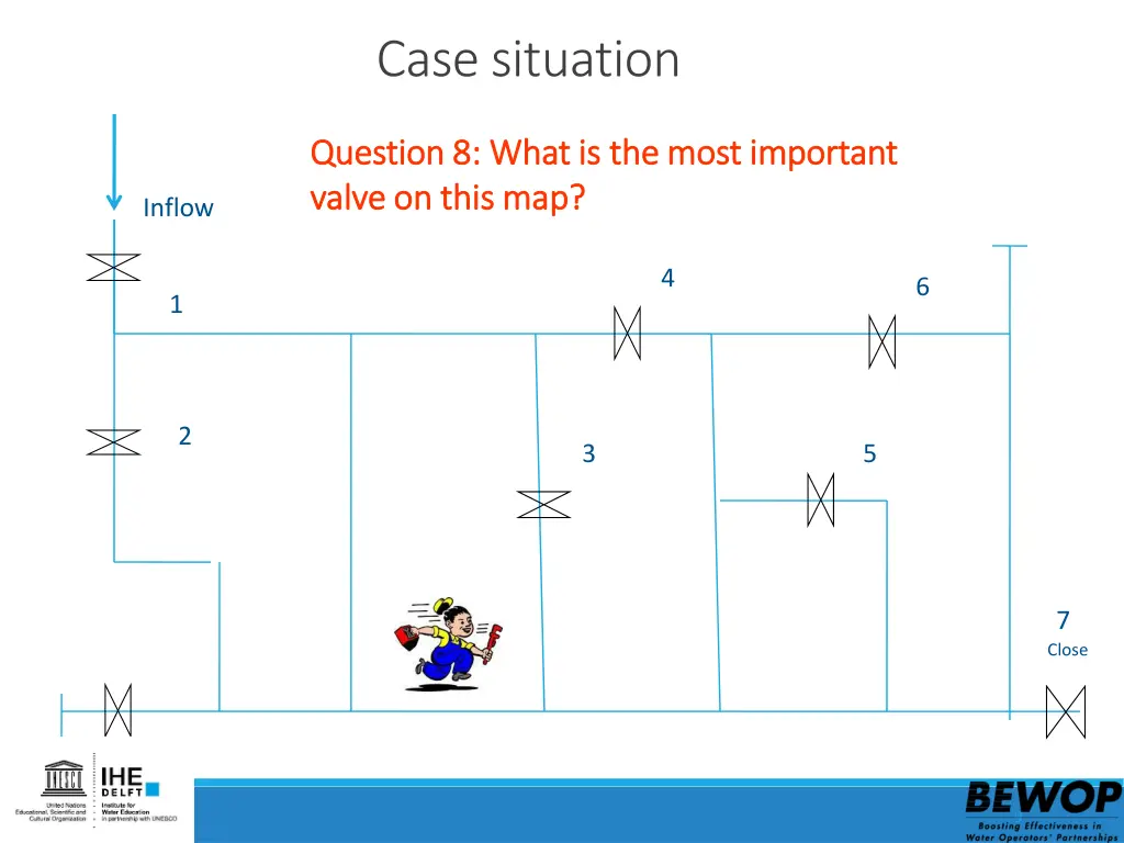 case situation 2