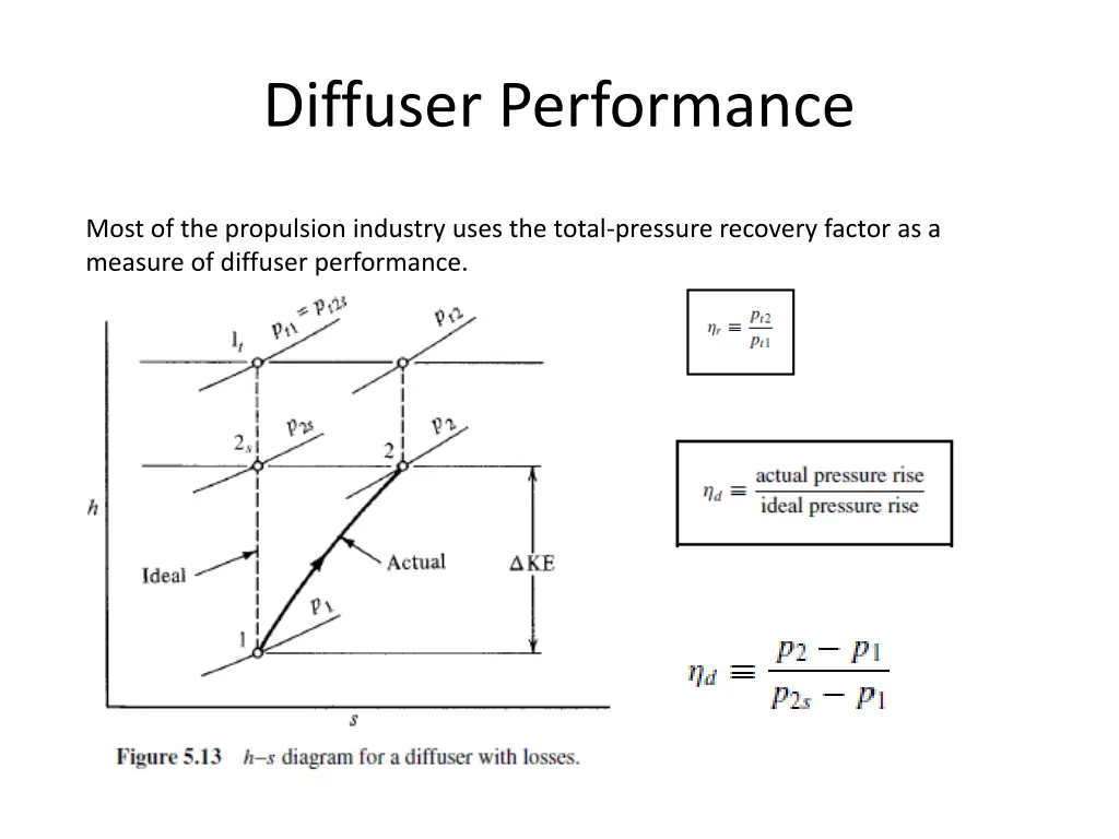 diffuser performance