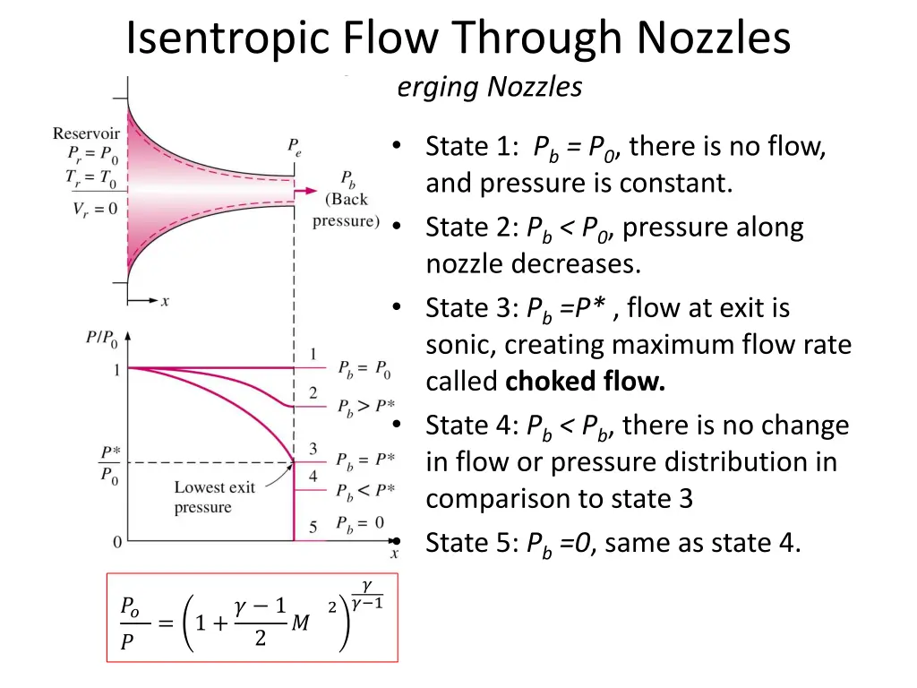 isentropic flow through nozzles converging nozzles 3