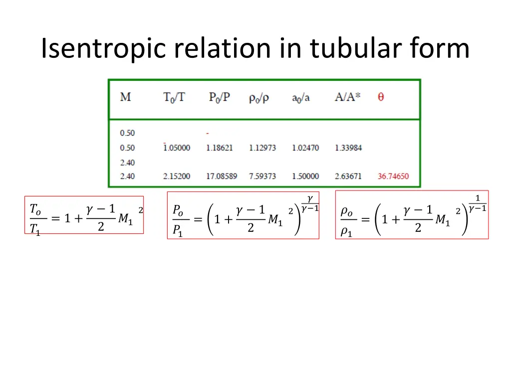 isentropic relation in tubular form